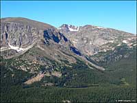 Rocky Mountain National Park